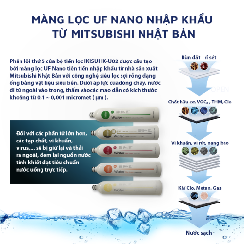 Bộ lọc nước Nano 5 cấp giữ khoáng IKISUI IK-02